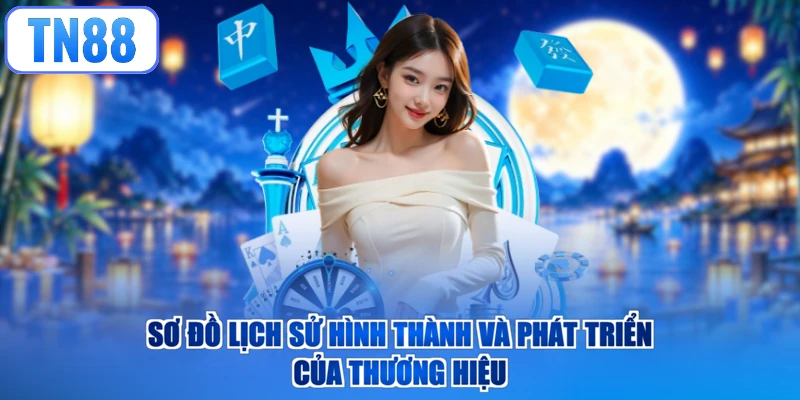 Sơ đồ lịch sử hình thành và phát triển của thương hiệu
